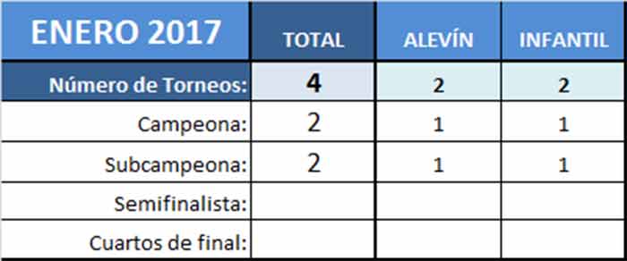 Balance numérico de Enero 2017.